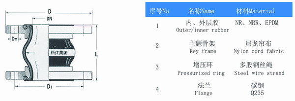 限位橡膠避震喉結構圖